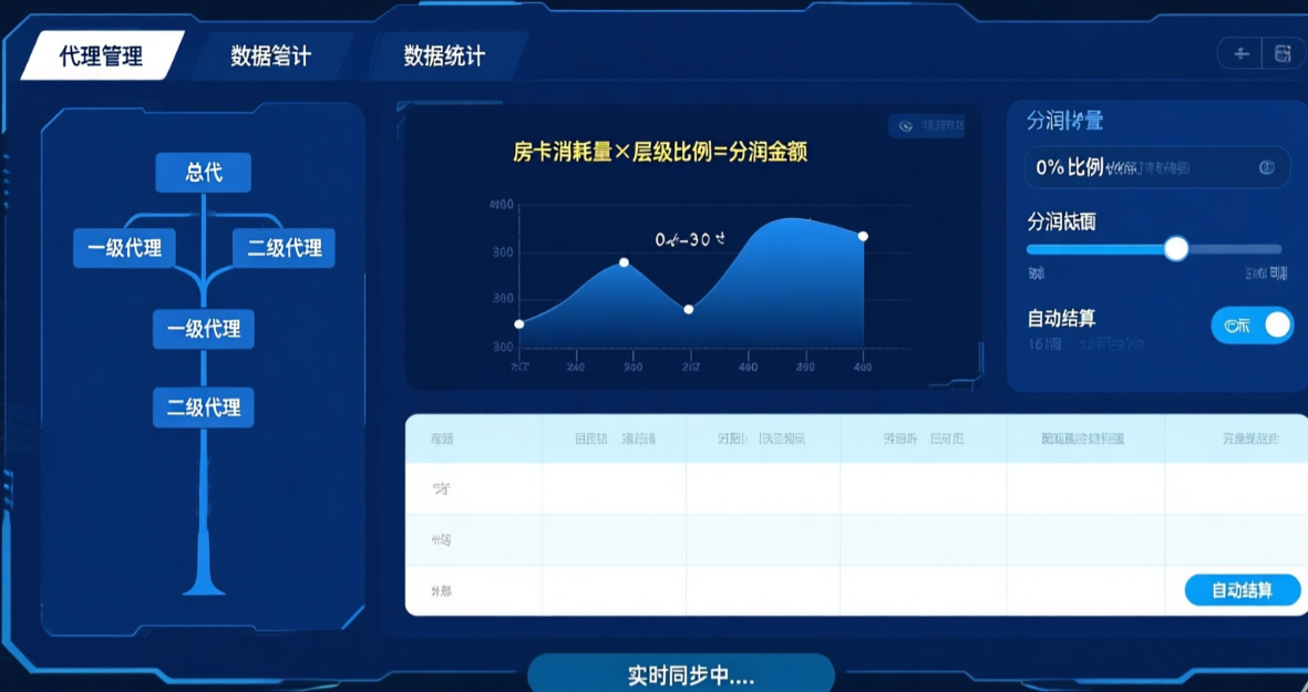 大联盟房卡棋牌源码分级代理分润规则配置界面