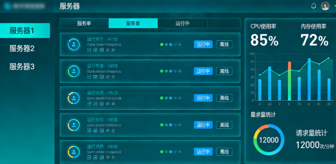 运营级电玩源码服务器监控，高并发架构运行状态截图