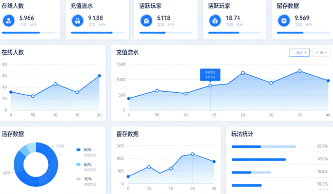 运营级手机游戏源码 三端互通带 GM 后台 规模化开服运营全指南