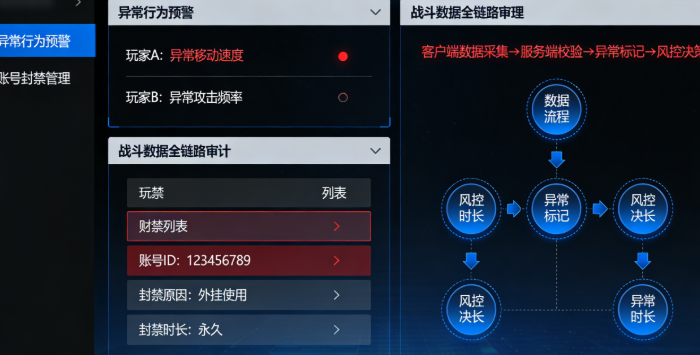 运营级手游源码防作弊系统，风控管理界面截图