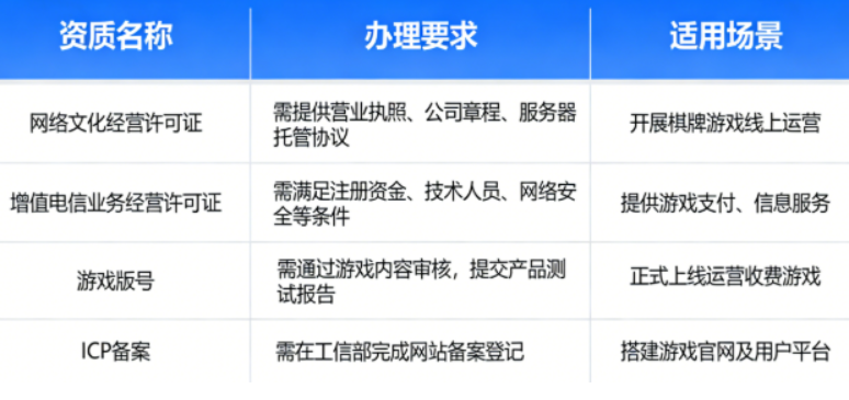 2026 年棋牌行业合规运营红线与实操指南 新手必看避坑要点