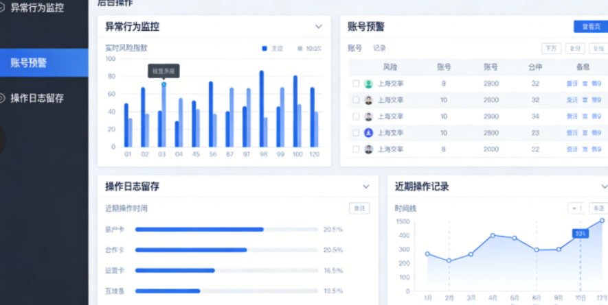 棋牌行业合规风控后台,棋牌运营风险管控系统截图 棋牌行业合规风控后台,棋牌运营风险管控系统截图