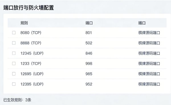 棋牌源码搭建端口放行配置,宝塔面板防火墙设置截图 棋牌源码搭建端口放行配置,宝塔面板防火墙设置截图