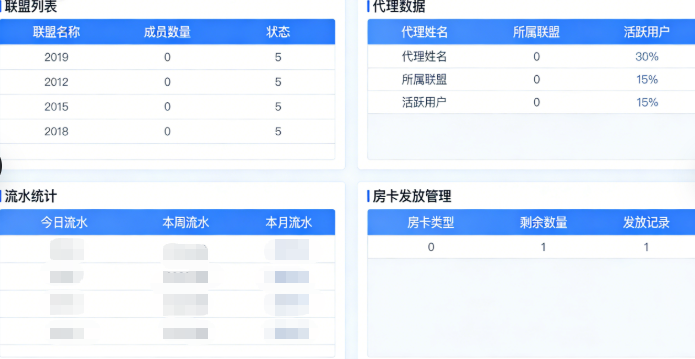 大联盟房卡源码 多人俱乐部组局运营版 带分级代理体系