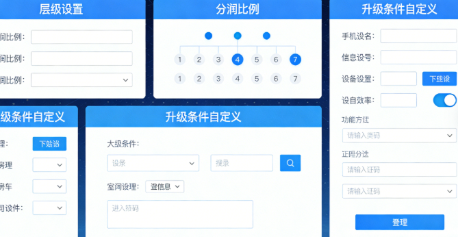 房卡源码代理分润体系设置，大联盟运营分级代理配置截图