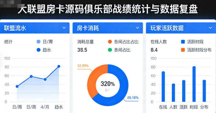 大联盟房卡源码战绩统计界面，多人组局运营数据复盘截图
