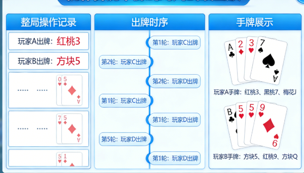 房卡源码战绩回放功能，多人对局作弊追溯界面截图