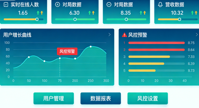 2026 情怀棋类源码 带 gameserver 服务端完整源代码 商业化运营全攻略