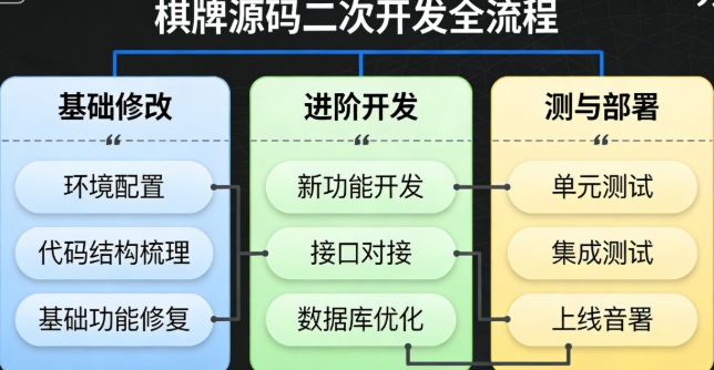 棋牌源码二次开发核心技巧与注意事项 新手也能上手的修改指南