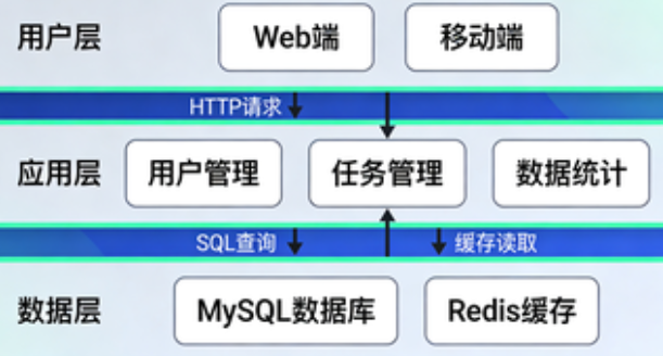 主流办公系统源码技术栈对比：SpringBoot/Vue/PHP 哪款更适合你的项目