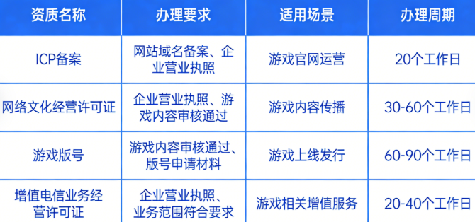 无捆绑单机游戏源码商用必看：绿色游戏合规运营全指南