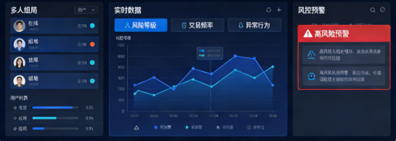 多人组局源码风控预警后台实时数据界面