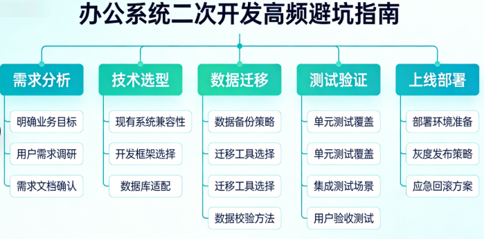办公系统源码二次开发的 8 个高频坑