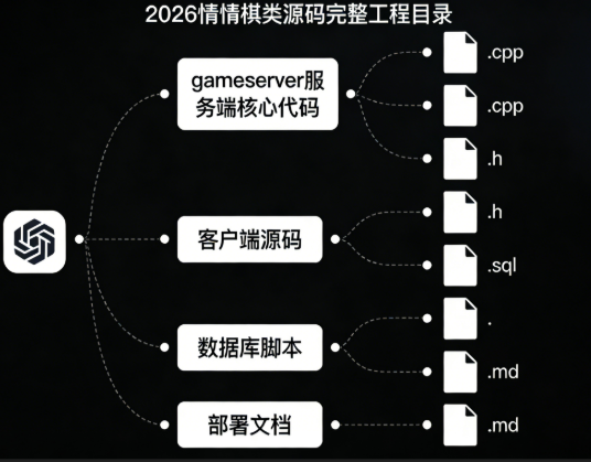 2026 情怀棋类源码完整工程目录截图