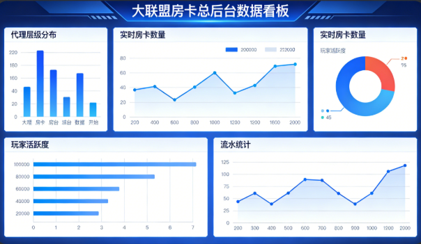 2026 游戏运营技巧：房卡棋牌从 0 到 1 规模化盈利全流程实操攻略