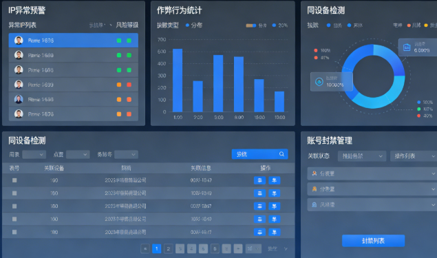 棋牌游戏运营风控后台截图