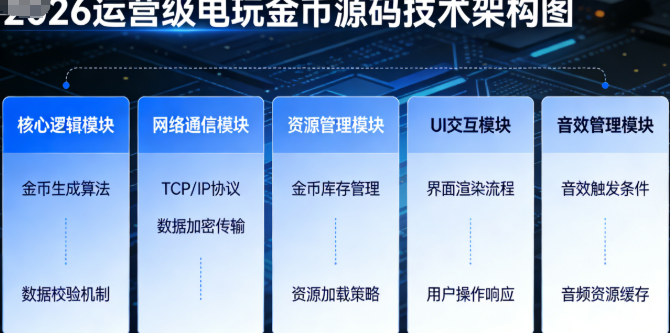 2026 游戏运营技巧：电玩金币游戏高留存高流水运营全指南