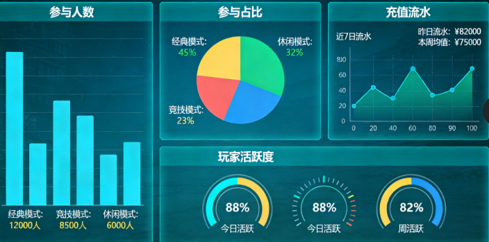 Thunder Fishing 捕鱼游戏运营端玩法数据统计界面 Thunder Fishing 捕鱼游戏运营端玩法数据统计界面