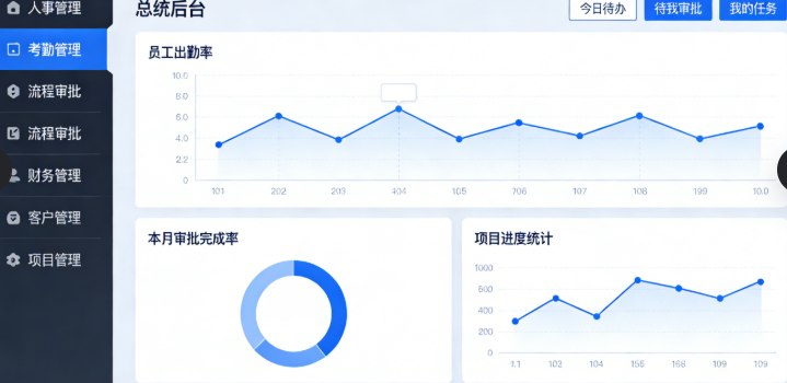 2026 最新 OA 系统源码 零基础一键搭建 中小企业办公自动化全流程解决方案