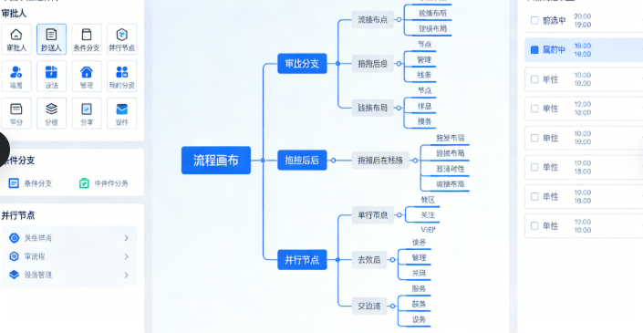 OA 系统流程审批自定义设计界面