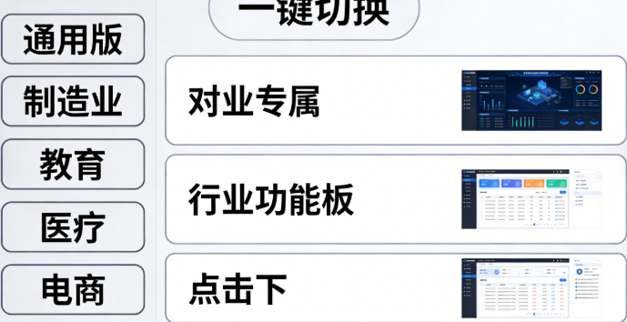 OA 系统多行业模板切换界面 OA 系统多行业模板切换界面