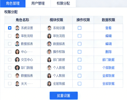 OA 系统精细化权限管理后台界面 OA 系统精细化权限管理后台界面