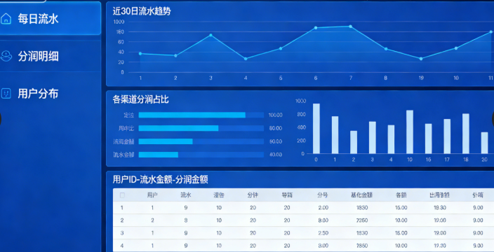 房卡游戏源码流水统计与分润数据报表界面