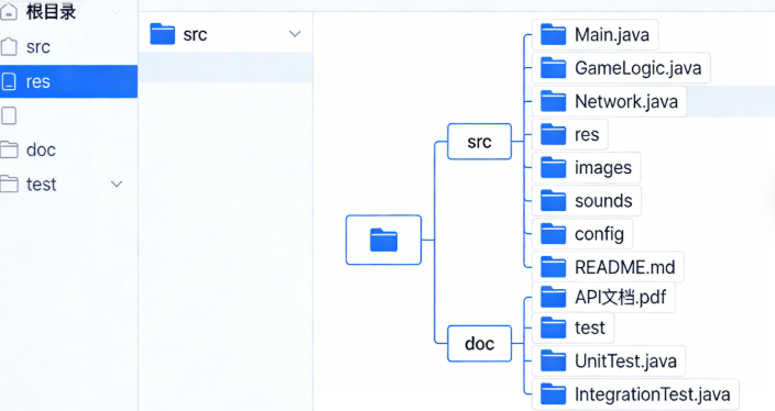 房卡游戏源码完整工程目录结构界面