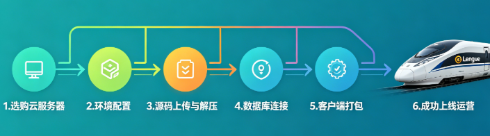 全网最细！传奇手游完整源码0基础全流程搭建教程，从服务器选配到客户端打包上线一文搞懂