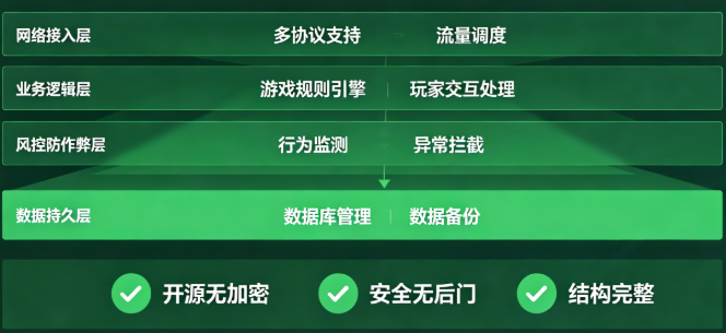 绿色游戏源码全攻略：从选购到运营，一篇帮你避开90%的坑