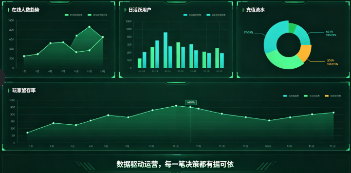 绿色游戏源码运营核心数据看板 绿色游戏源码运营核心数据看板
