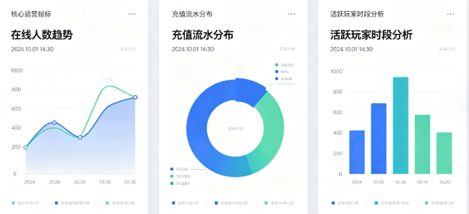 GM运营管理后台数据面板截图
