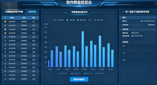 防作弊监控后台界面