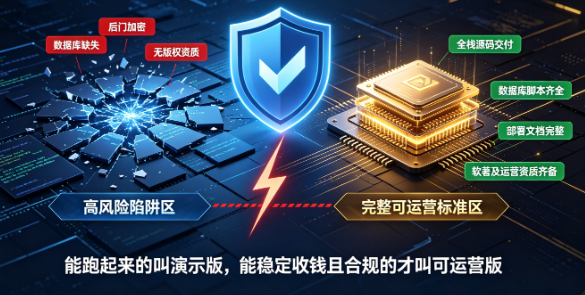2026手游源码完整可运营终极指南：从内核拆解到上线避坑，别再买一堆跑不起来的代码