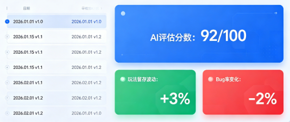 游戏运营自动化工具的版本数据监控看板