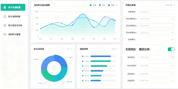 GM运营后台积分管理页面 GM运营后台积分管理页面
