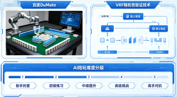 2026棋牌行业动态：版号旧闻炸群、AI麻将首发、地方棋牌闷声发财，现在入局还来得及吗