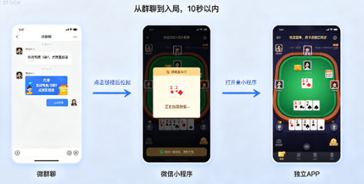 微信群→小程序→APP的连贯组局流程