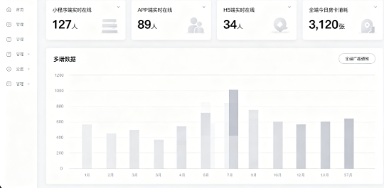 统一后台多端数据管理面板