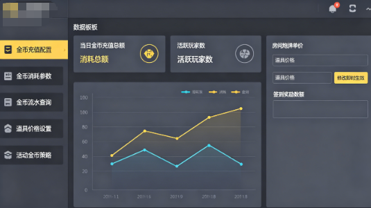 GM运营后台核心页面
