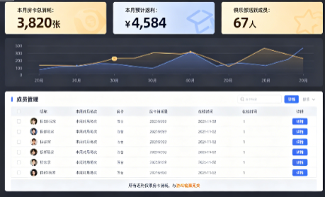 俱乐部代理收益与成员管理界面