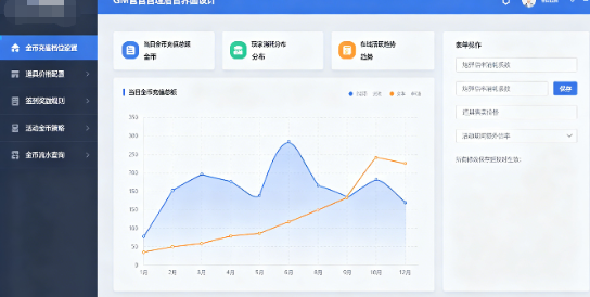 GM运营管理后台积分配置页面