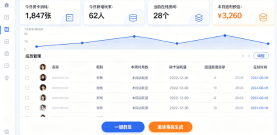 代理后台数据管理与运营面板