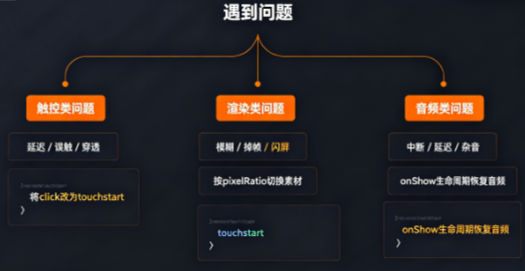 安卓微信麻将小程序二次开发常见问题排查路径图