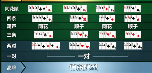 德州扑克新手完全攻略:从零开始学玩法(How to Play for Beginners)