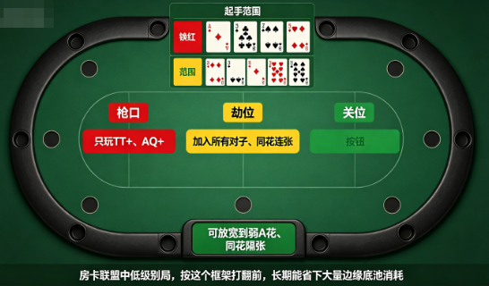 德州扑克攻略大全新手必看：房卡联盟从入门到赢钱的5条实战铁律