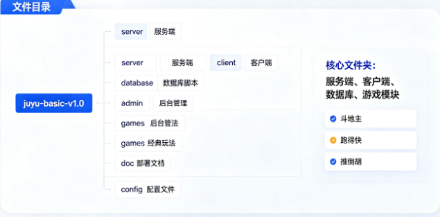 聚友游戏平台开源代码盘点：主流版本分支与功能对比