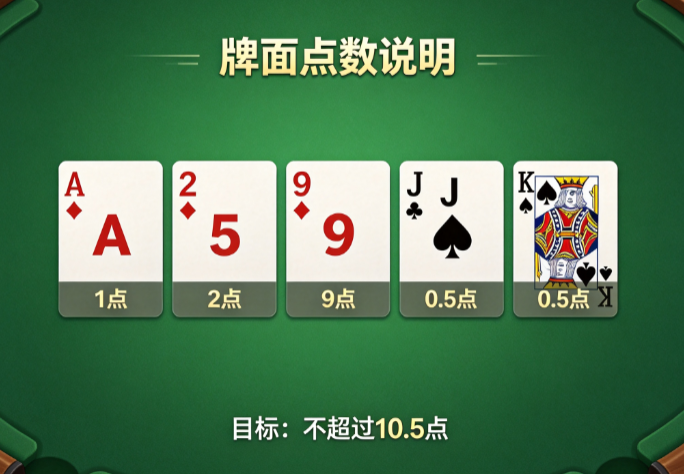 十点半玩法规则详解：玩呗平台新手入门、算点方式与操作指南
