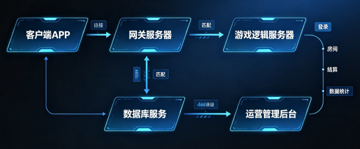 新至尊平台源码深度解析：完整架构设计、核心模块与数据库接口规范详解